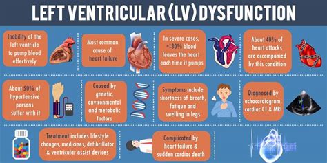 lv dysfunction means|is 10 Lv dysfunction.